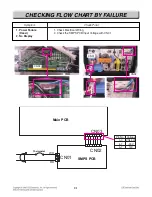 Preview for 61 page of LG LSE4613BD Service Manual