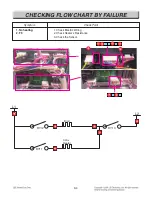 Preview for 64 page of LG LSE4613BD Service Manual