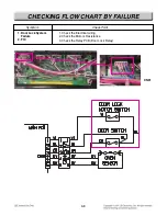 Preview for 68 page of LG LSE4613BD Service Manual