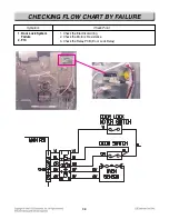 Preview for 69 page of LG LSE4613BD Service Manual