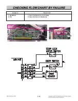 Preview for 76 page of LG LSE4613BD Service Manual