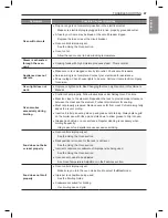 Preview for 48 page of LG LSE4617 Series Owner'S Manual