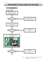 Preview for 63 page of LG LSEL6335D Service Manual