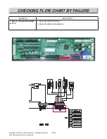 Preview for 70 page of LG LSEL6335D Service Manual