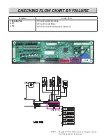 Preview for 73 page of LG LSEL6335D Service Manual