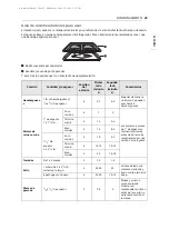 Preview for 119 page of LG LSGL5831 Series Owner'S Manual