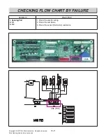 Preview for 65 page of LG LSGL6337D Service Manual