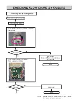 Preview for 72 page of LG LSGL6337D Service Manual