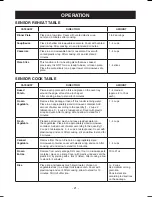 Preview for 21 page of LG LSMC3086ST Owner'S Manual & Cooking Manual