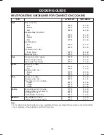 Preview for 34 page of LG LSMC3086ST Owner'S Manual & Cooking Manual