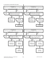 Preview for 28 page of LG LSMC3086ST Service Manual