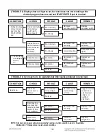 Preview for 33 page of LG LSMC3086ST Service Manual