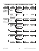 Preview for 35 page of LG LSMC3086ST Service Manual