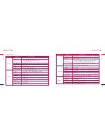 Preview for 12 page of LG LSP-3510 User Manual