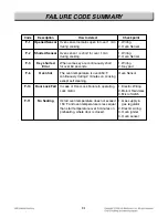 Preview for 49 page of LG LSRG309ST Service Manual