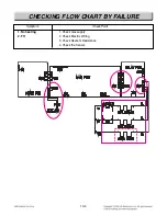 Preview for 53 page of LG LSRG309ST Service Manual