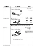 Preview for 40 page of LG LSSE3026ST Service Manual