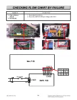 Preview for 56 page of LG LSSG3016ST Service Manual