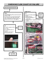 Preview for 65 page of LG LSSG3016ST Service Manual