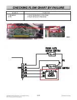 Preview for 71 page of LG LSSG3016ST Service Manual