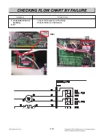 Preview for 74 page of LG LSSG3016ST Service Manual