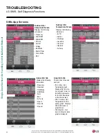 Preview for 68 page of LG LV181HV4 Installation Manual