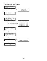 Preview for 19 page of LG LX-D2560A Service Manual