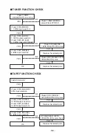 Preview for 21 page of LG LX-D2560A Service Manual