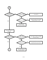 Preview for 54 page of LG LX-D2560A Service Manual