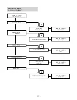 Preview for 10 page of LG LX-U550A Manual