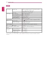 Preview for 74 page of LG M2450D Owner'S Manual