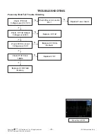 Preview for 20 page of LG M2794DP-PZL Service Manual