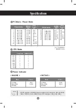 Preview for 55 page of LG M4225C
M3704C Owner'S Manual