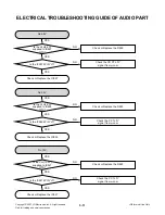 Preview for 22 page of LG MBS62V Service Manual