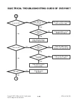 Preview for 30 page of LG MBS62V Service Manual