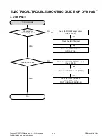 Preview for 32 page of LG MBS62V Service Manual