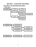 Preview for 19 page of LG MDS902S Service Manual