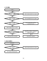 Preview for 20 page of LG MDS902S Service Manual