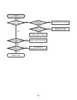 Preview for 25 page of LG MDS902S Service Manual