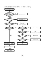 Preview for 30 page of LG MDS902S Service Manual