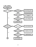 Preview for 55 page of LG MDS902S Service Manual