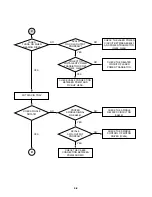 Preview for 57 page of LG MDS902S Service Manual