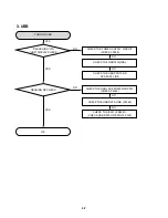 Preview for 60 page of LG MDS902S Service Manual