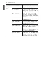 Preview for 48 page of LG MFL62184428 Owner'S Manual