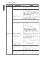 Preview for 52 page of LG MFL62184428 Owner'S Manual