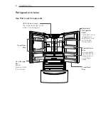 Preview for 8 page of LG MFL63264269 Owner'S Manual