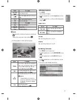 Preview for 21 page of LG MFL68062722 Owner'S Manual