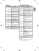 Preview for 27 page of LG MFL68062722 Owner'S Manual