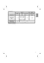 Preview for 17 page of LG MFL69365712 Safety And Reference