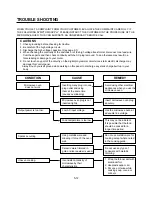 Preview for 22 page of LG MG-606BL Service Manual